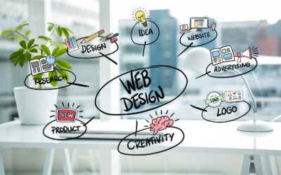 7 Best Web Designers in Indore to Hire in 2025